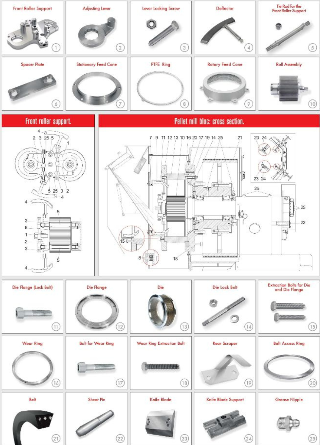 spare parts stock