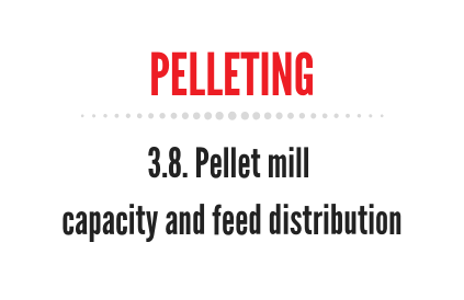 pelletmill-capacity
