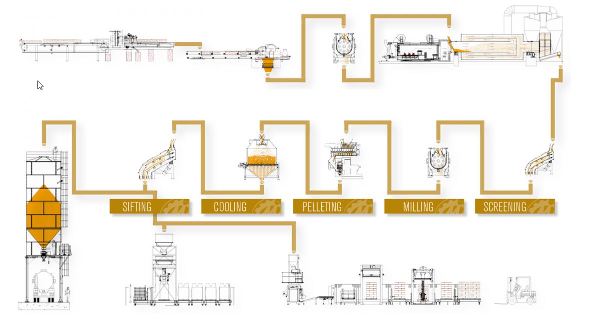 processo produzione pellet legno 