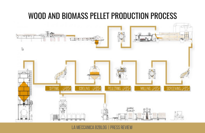pellet production process