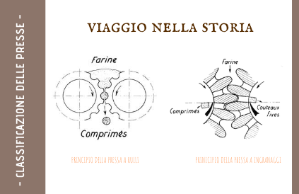 classificazione delle presse