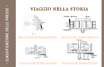 classificazione delle presse