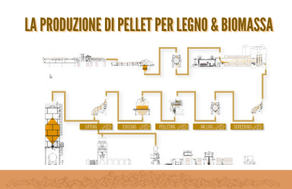 disegno impianto per la produzione dei pellet per legno 