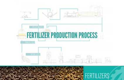 fertilizer production process