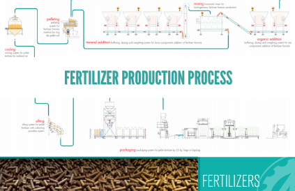 fertilizer production process