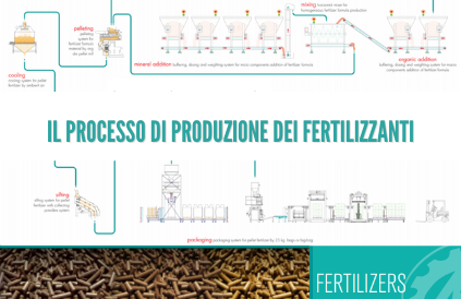 processo di produzione dei fertilizzanti 