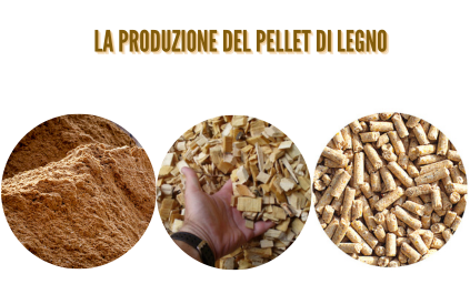 pellet di legno