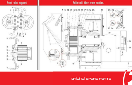 pellet mill section
